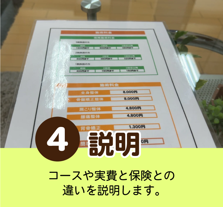 説明