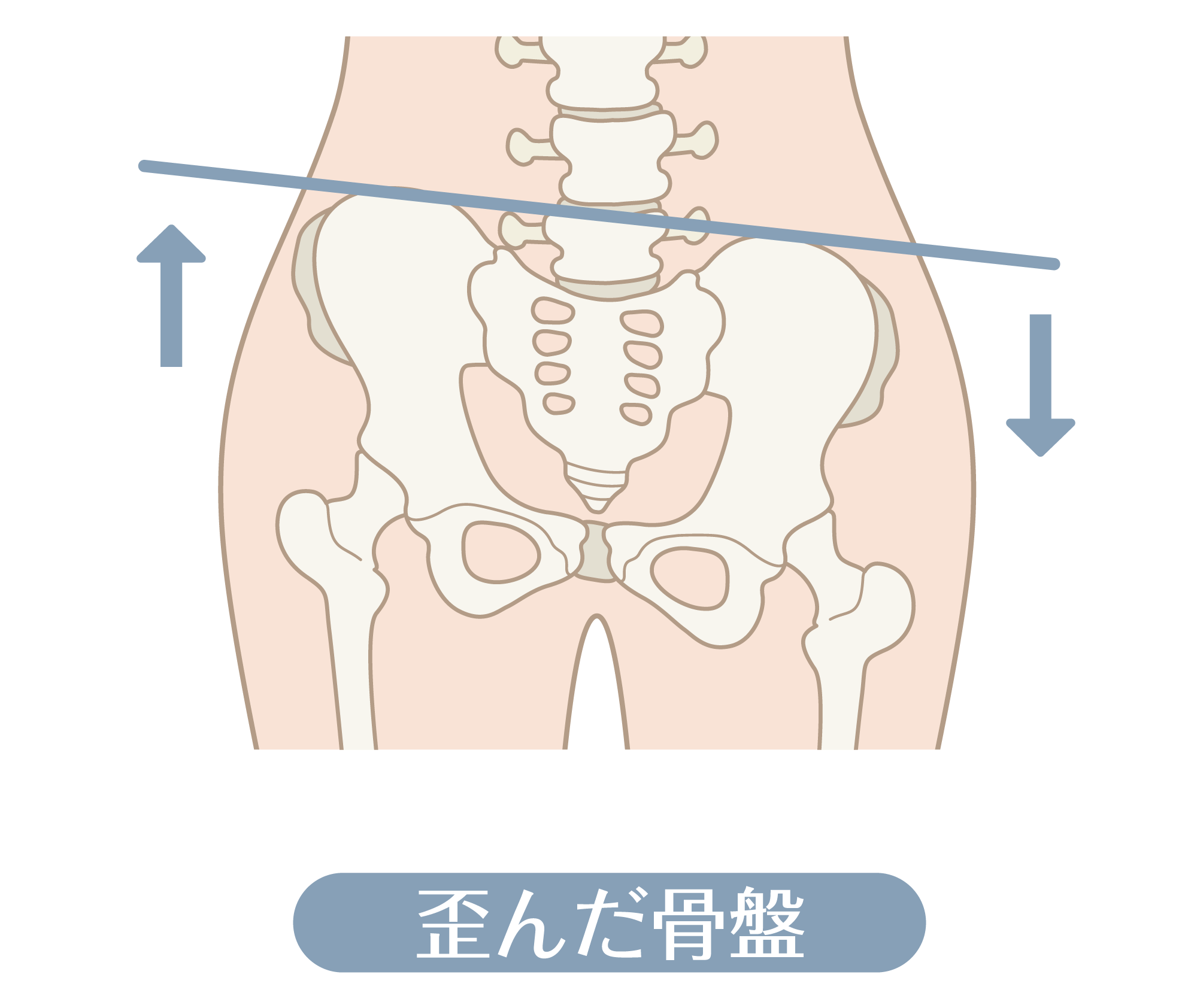 施術を受ける人